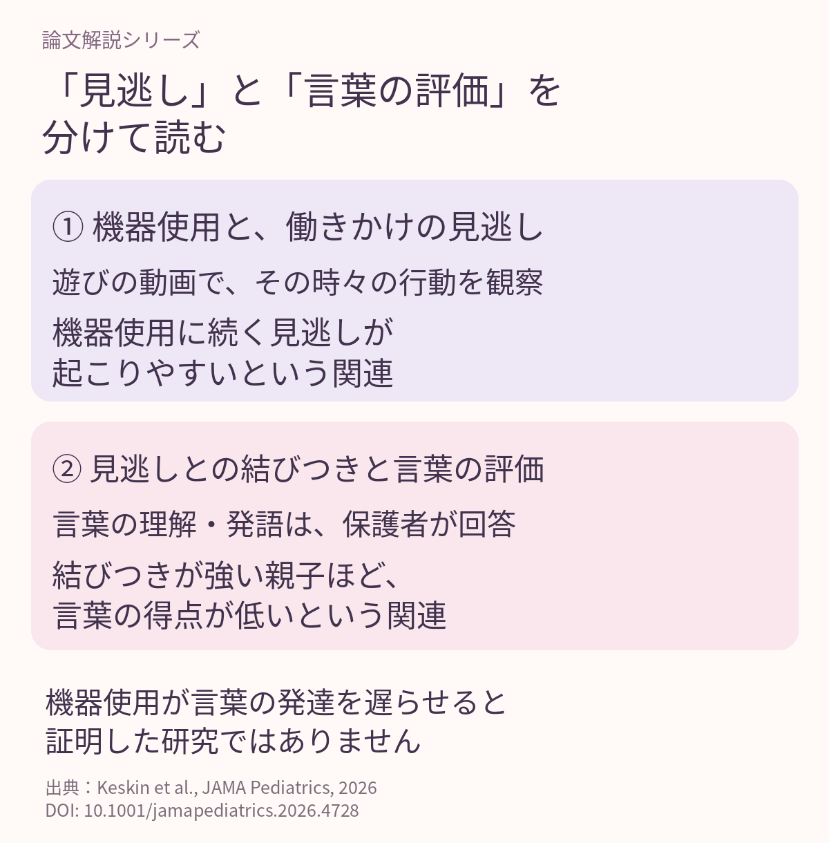 機器使用と働きかけの見逃しは動画で観察し、言葉の理解と発語は保護者の質問票で評価したことを分けて示す図。